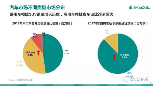 2018年汽车消费市场研究报告 SUV销量增长迅猛的市场解析