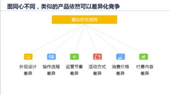 现代国际市场调查 满意度调查分析 同质化研究创新之道